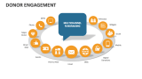 Donor Engagement - Slide 2