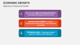 Objectives of Economic Growth - Slide 7