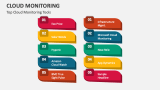 Cloud Monitoring - Slide 3