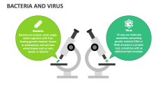 Bacteria and Virus - Slide 1