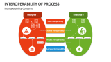 Interoperability of Process Template for PowerPoint and Google Slides ...