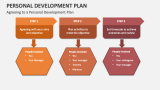 Agreeing to a Personal Development Plan - Slide 9