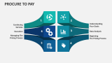Procure to Pay - Slide 2