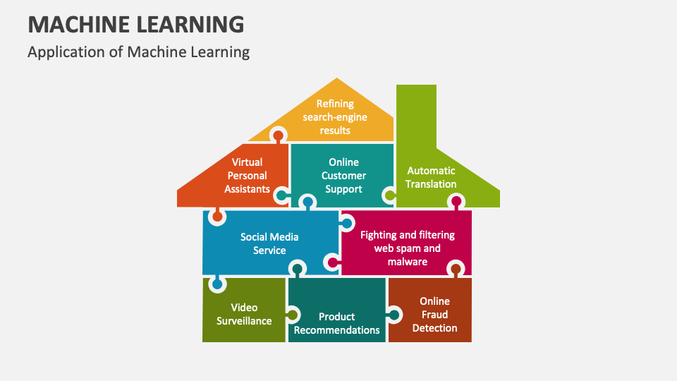Machine Learning Template For Powerpoint And Google Slides Ppt Slides Machine Learning Template For Powerpoint And Google Slides Ppt Slides