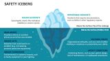 Safety Iceberg - Slide 2