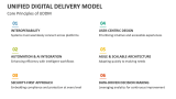 Core Principles of Unified Digital Delivery Model - Slide 4