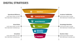 Digital Strategies - Slide 3