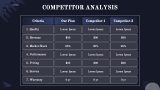 Market Analysis - Slide 9