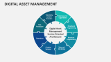 Digital Asset Management - Slide 4