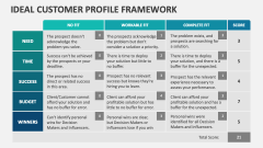 Ideal Customer Profile Framework - Slide 1