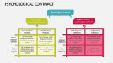 Psychological Contract - Slide 7