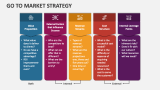 Go to Market Strategy - Slide 11