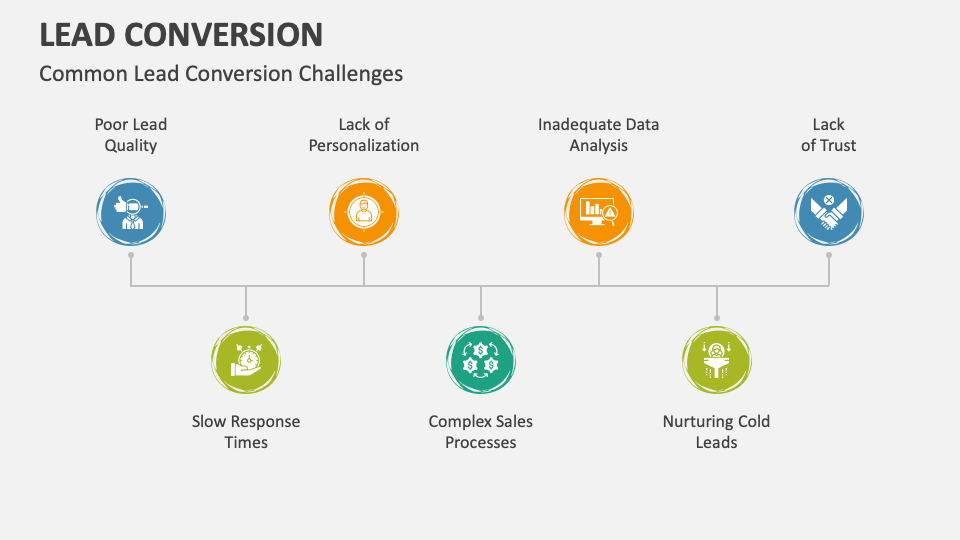 Lead Conversion Template for PowerPoint and Google Slides - PPT Slides