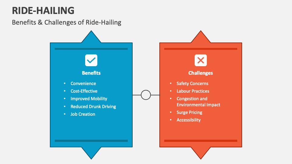 RideHailing PowerPoint and Google Slides Template PPT Slides