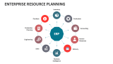 Enterprise Resource Planning - Slide 5