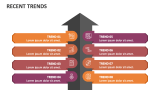 Recent Trends - Slide 2