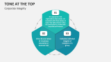 Corporate Integrity | Tone at the Top - Slide 4