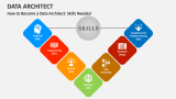 How to Become a Data Architect: Skills Needed - Slide 5