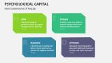 Hero Dimensions of Psychological Capital - Slide 2