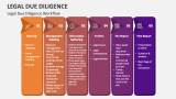 Legal Due Diligence Workflow - Slide 3