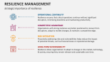 strategic importance of resilience - Slide 4
