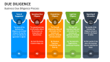 Business Due Diligence Process - Slide 10