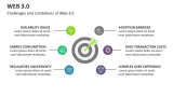 Challenges and Limitations of Web 3.0 - Slide 13
