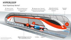 How Hyperloop Works? - Slide 1
