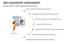 Key Benefits of 360 Leadership Assessment - Slide 7