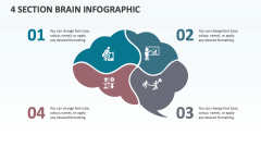 4 Section Brain Infographic - Slide 1