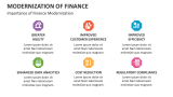Importance of Finance Modernization - Slide 5