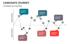 Candidate Journey Map - Slide 9