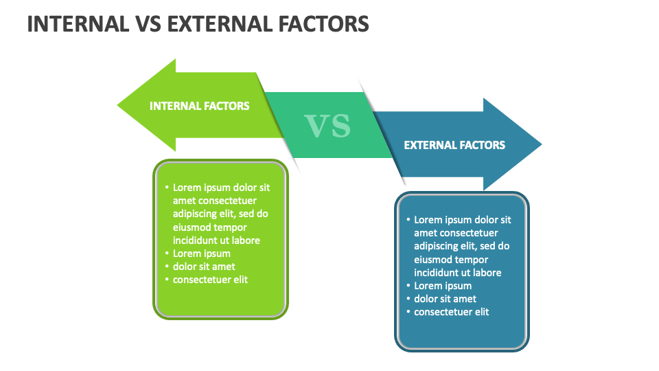 Internal Vs External Factors Template for PowerPoint and Google Slides ...