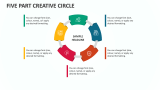 Five Part Creative Circle - Slide 1