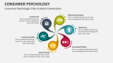 Consumer Psychology Tricks to Boost Conversions - Slide 3