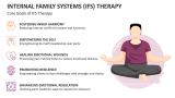 Core Goals of Internal Family Systems (IFS) Therapy - Slide 5