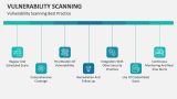 Vulnerability Scanning Best Practice - Slide 5