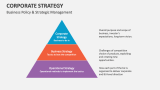 Business Policy & Corporate Strategy Management - Slide 10