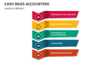 Useful to Whom? | Cash Basis Accounting - Slide 6