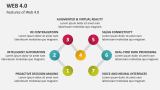 Features of Web 4.0 - Slide 5