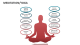 Meditation/Yoga - Slide 6