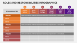 Roles and Responsibilities Infographics - Slide 3