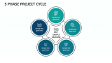 5 Phase Project Cycle - Slide 1