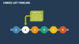 Linked List Timeline - Slide 5