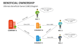 Ultimate Beneficial Owner (UBO) Diagram - Slide 5