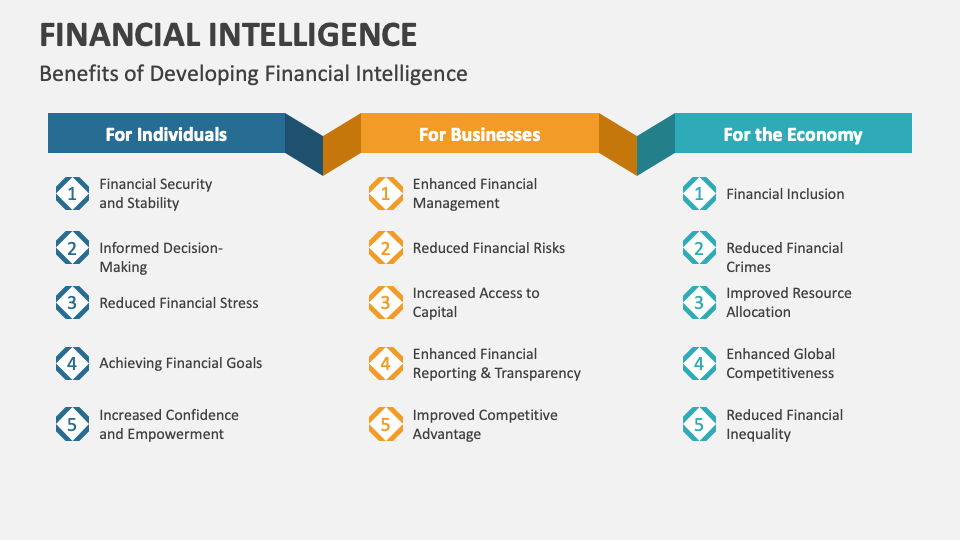 Financial Intelligence Template for Google Slides and PowerPoint - PPT ...