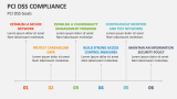 PCI DSS Compliance Goals - Slide 4