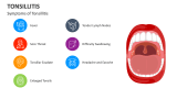 Symptoms of Tonsillitis - Slide 6
