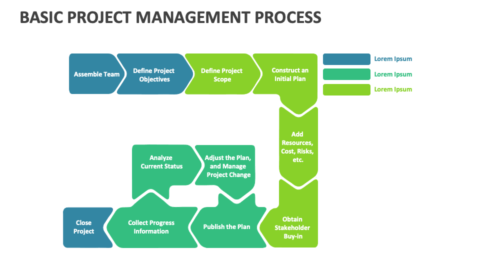 Basic Project Management Process Template for PowerPoint and Google ...