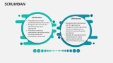 Scrumban - Slide 8